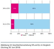 Quelle: IFZ