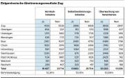 Überblick, wie die einzelnen Zuger Gemeinden abgestimmt haben. (Grafik: ZZ)