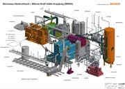 Das Biomasse-Heizkraftwerk. (Visualisierung: Migros)