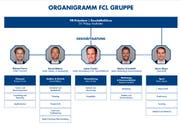Das neue Organigramm des FC Luzern. (Bild PD)