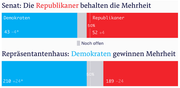 Grafik: NZZ