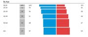 Grafik: Wall Street Journal