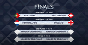 Das sind die Halbfinal-Partien: Die Schweiz trifft auf Gastgeber Portugal. (Screenshot: Uefa)
