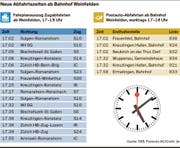 16 Zugabfahrten und sechs Busabfahrten fahren mit dem neuen Fahrplan ab Weinfelden in die ganze Region und Schweiz.