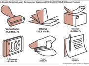Visualisierung: In diesen Bereichen spart die Regierung 2018 bis 2021 128,6 Millionen Franken. (Bild: Kanton Luzern)