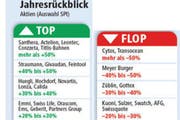 Bild: Quelle: SIX / Grafik: Oliver Marx / Neue LZ