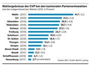 Bild: Grafik: Martin Ludwig