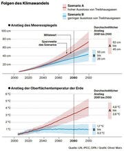 Bild: Grafik: LZ