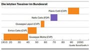 Bild: Grafik LZ