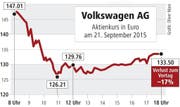 Bild: Grafik: Oliver Marx / Neue LZ
