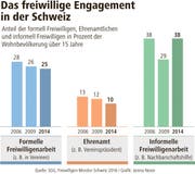 Freiwilligenarbeit