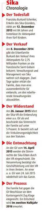 Die Ereignisse rund um die Sika im Zeitstrahl. (Bild: red)