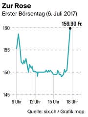 Bild: Grafik: LZ