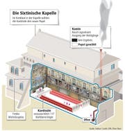 Die Sixtinische Kapelle (Bild: Neue LZ)