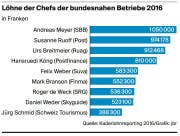 Bild: Grafik: LZ