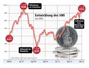 Die Entwicklung des SMI seit 2005. (Bild: Grafik: Janina Noser)