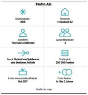 Bild: Grafik LZ