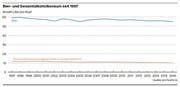 Bild: Grafik: jb