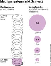 Bild: Grafik / Neue LZ