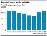 Bild: Grafik LZ