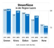 Bild: Grafik: Oliver Marx / Neue LZ