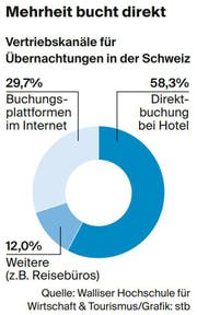 Bild: Grafik: LZ