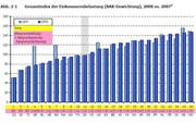 Gesamtindex der Einkommensbelastung, 2008 vs. 2007: Das Ranking der «Bak Basel»-Studie. (Bild pd)