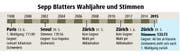 Bild: Grafik: Loris Succo