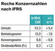 Bild: Tabelle: LZ