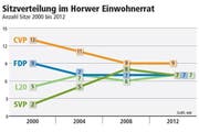 Bild: Grafik Neue LZ
