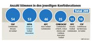Bild: Grafik: Loris Succo