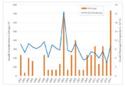 Daten der Station Sedel in der Stadt Luzern über die Jahre 1992 bis 2015. (Bild: Grafik in-luft.ch)