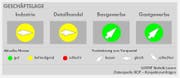Konjunkturbarometer der Luzerner Wirtschaft im 2. Quartal 2017. (Bild: Grafik: Lustat)