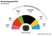 Bild: Grafik: LZ