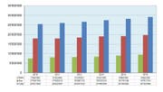 Entwicklung der ÖV-Fahrten im Kanton Zug von 2010 bis 2015. (Bild: Grafik Kanton Zug)