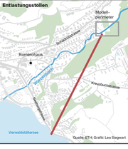 Geleitet wird das Projekt von Fachleuten der ETH. (Bild: LZ)