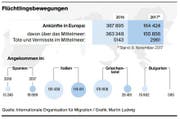 Bild: Grafik: LZ