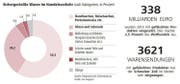 Bild: Grafik Neue LZ
