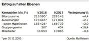 Bild: Grafik LZ