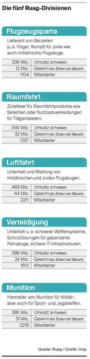 Bild: Grafik: mop