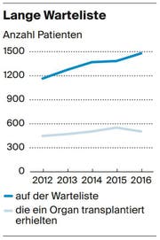 Bild: Grafik: LZ