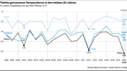 Bild: Grafik: LZ