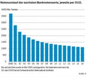 Bild: Grafik fr