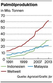Bild: Grafik: LZ