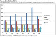 Grafik: Nationalitäten. (Bild: pd)