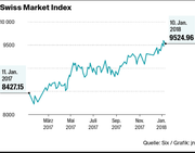 Bild: Grafik: LZ
