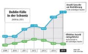 Bild: Grafik Neue LZ