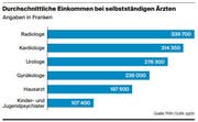 Bild: Grafik: sgt/jn