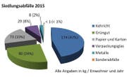 Bild: Grafik PD