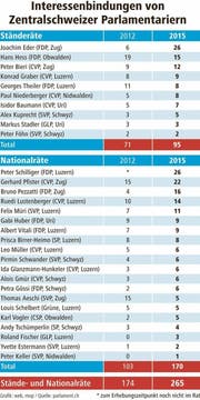 Bild: Grafik: web/mop